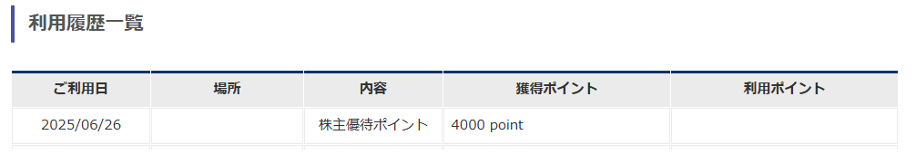 202503大戸屋ホールディングス株主優待ポイント付与画面