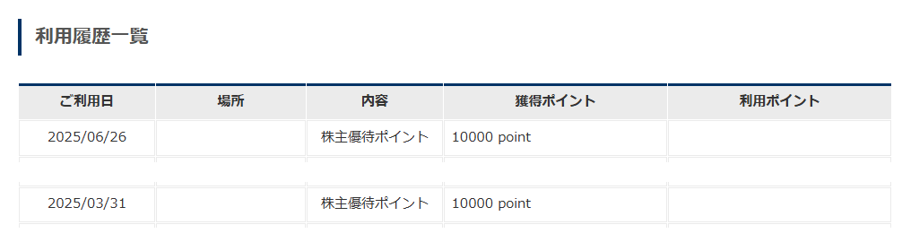 202503コロワイド株主優待ポイント付与画面