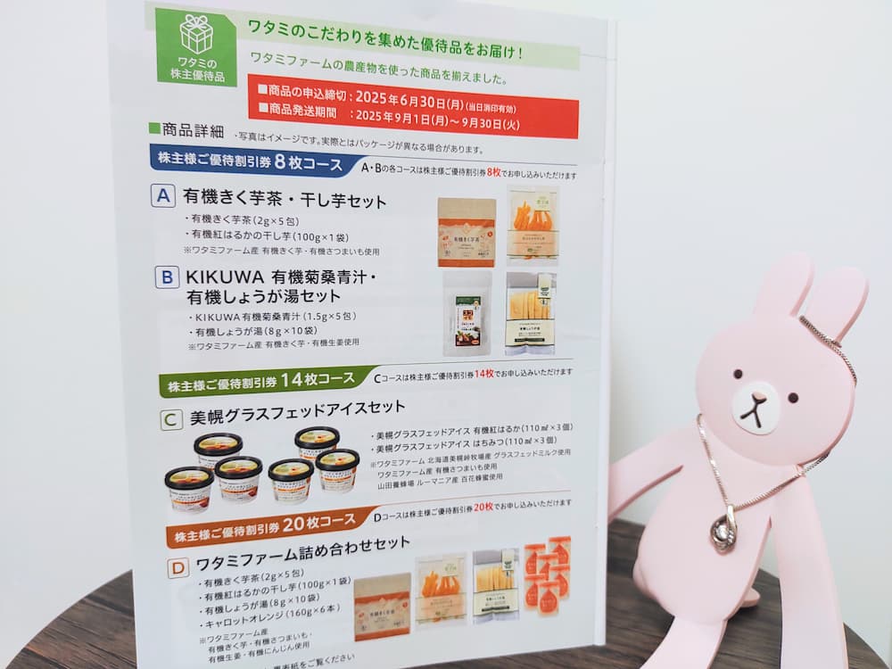 202503ワタミ株主優待券返送「ワタミの逸品」一覧