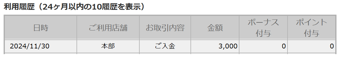 202409トリドール株主優待ポイント付与画面