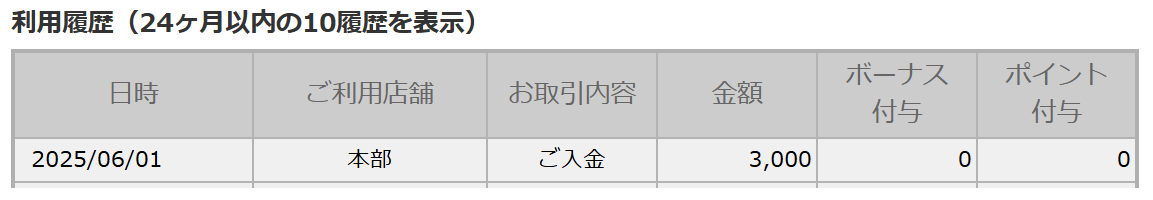 202503トリドール株主優待ポイント付与画面