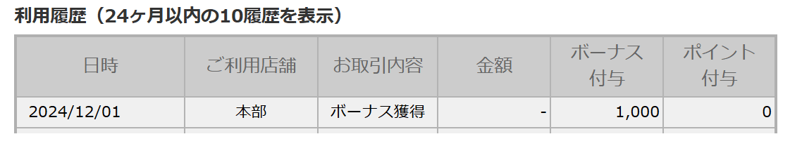 202408コメダホールディングス株主優待KOMECA付与画面