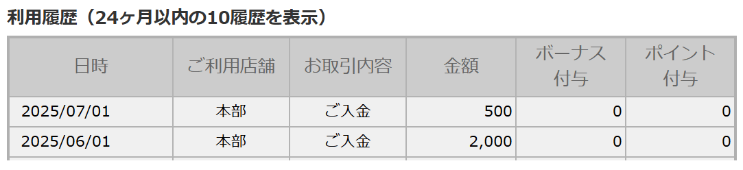202502コメダホールディングス株主優待KOMECA付与画面|通常分&議決権行使分