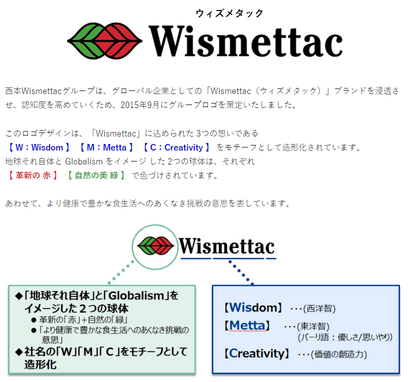 西本Wismettacホールディングスの「wismettac」の由来