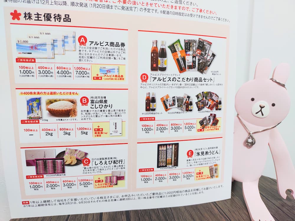 202509アルビス株主優待案内