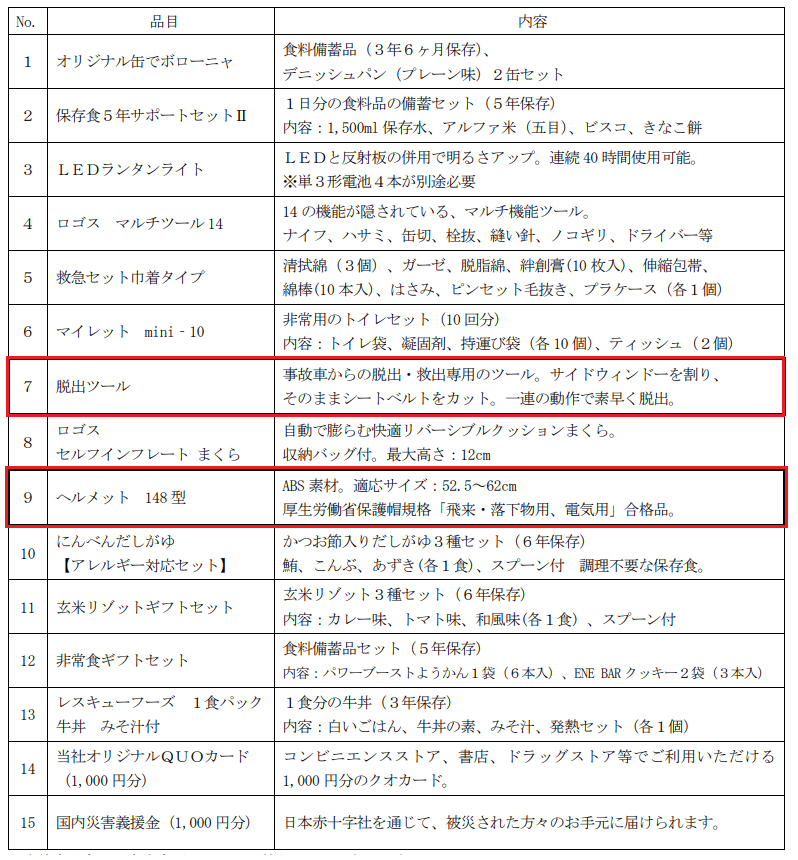 日本ドライケミカル優待品ラインナップ｜2023年9月末分