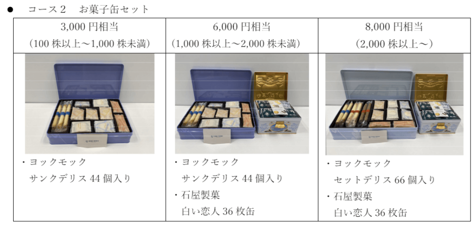 ホッカンHd 株主優待制度の一部変更に関するお知らせ – ホッカン 株主優待 コース – CWQVC
