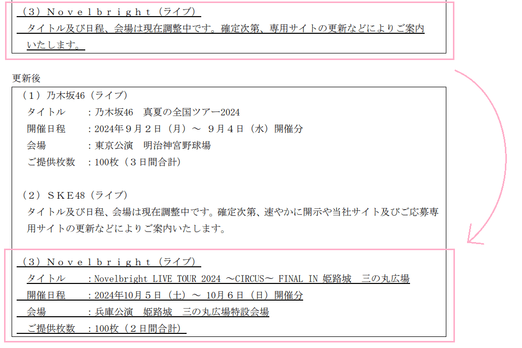 Key Holder抽選制株主優待の対象ライブ表（内容追加版）