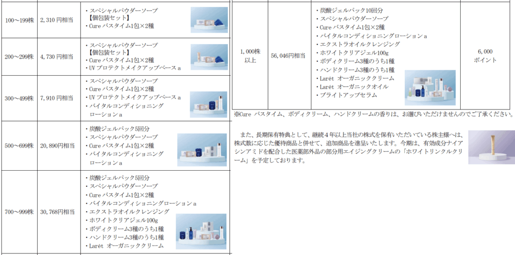 フォーシーズHD2024年9月末分株主優待自社グループ商品詳細