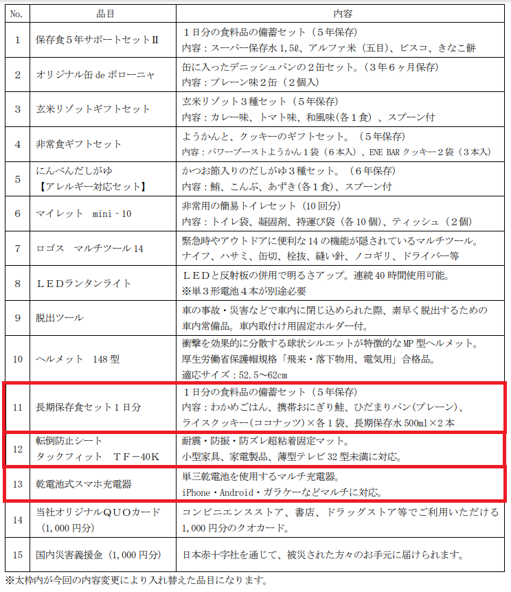 日本ドライケミカル優待品ラインナップ｜2024年9月末分