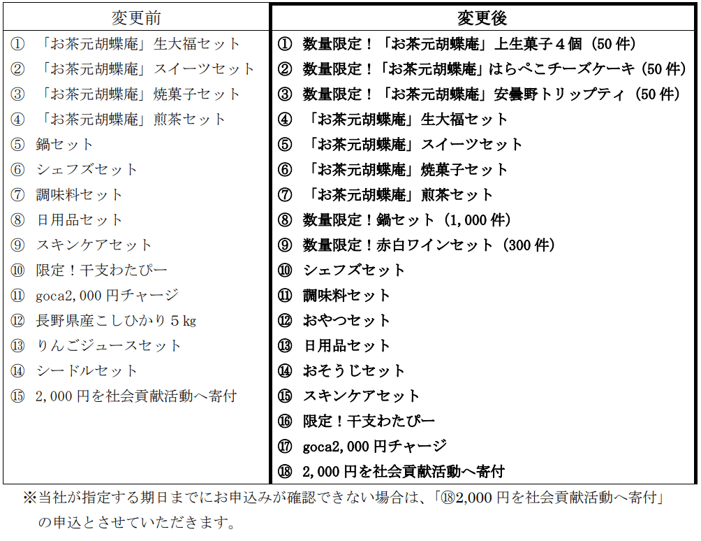 綿半ホールディングス2024年9月末分優待選択肢