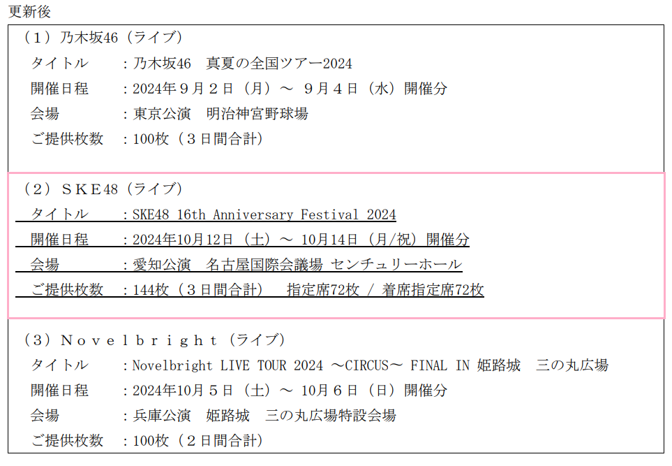 Key Holder抽選制株主優待の対象ライブ表（内容追加版）