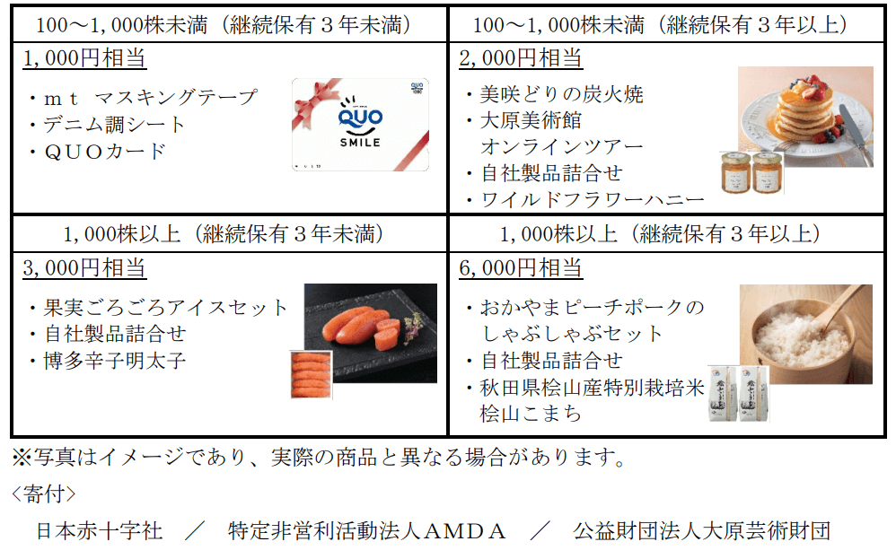 萩原工業2024年10月末分優待品