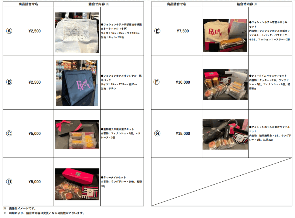 （変更後）ウェルス・マネジメント優待券交換商品「フォションホテル京都 商品詰合せ」