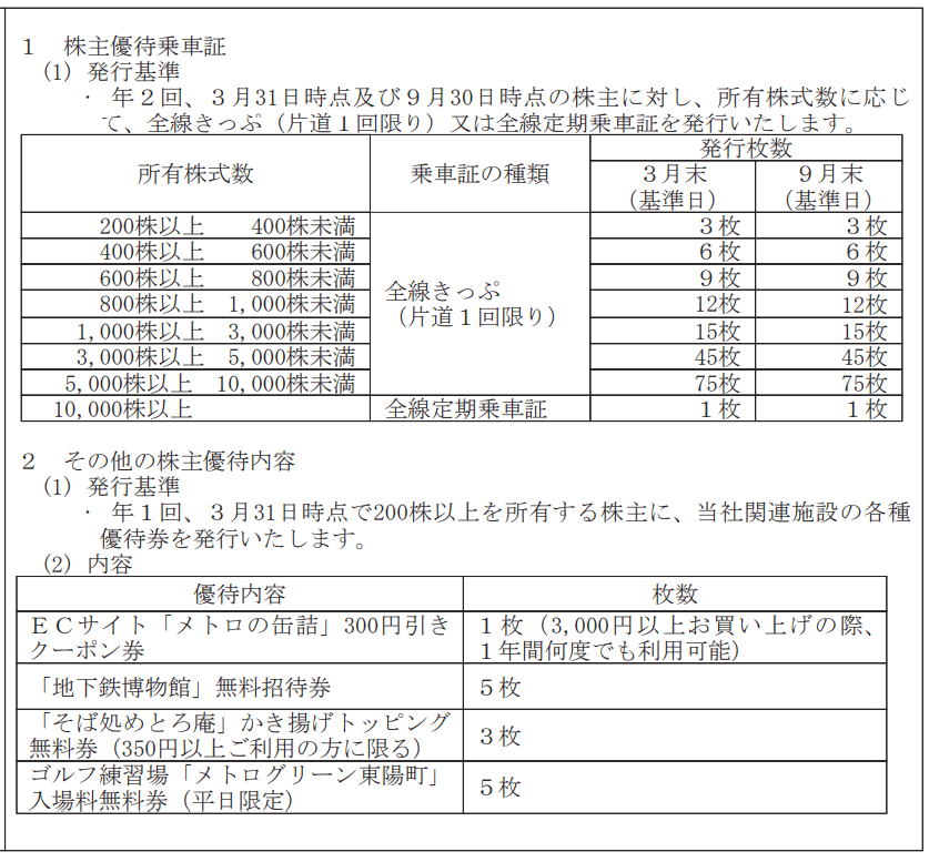 東京地下鉄／東京メトロ（9023）優待内容