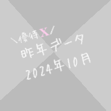 【昨年データ】制度信用貸借残高・逆日歩｜2024年10月末株主優待クロス取引（つなぎ売り）に向けて