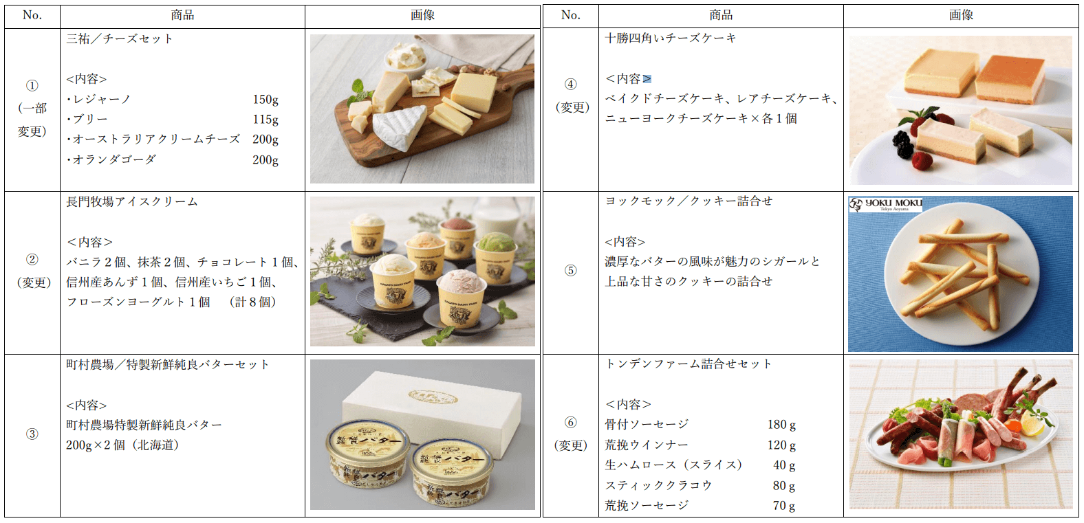 ラクト・ジャパン2024年11月末分株主優待カタログ内容