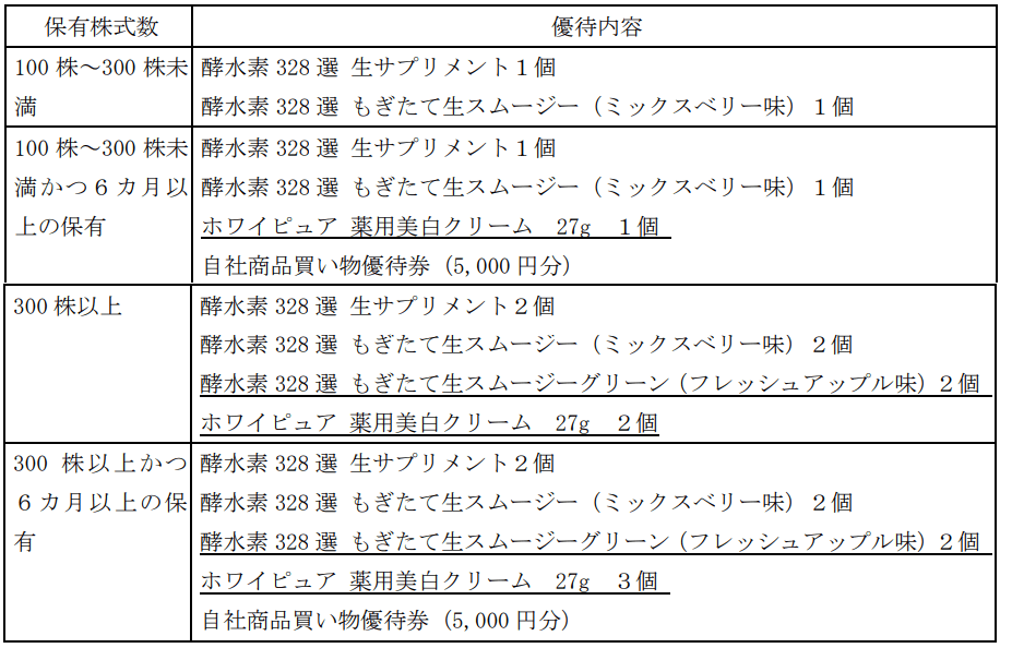 ジェイフロンティア変更前優待内容