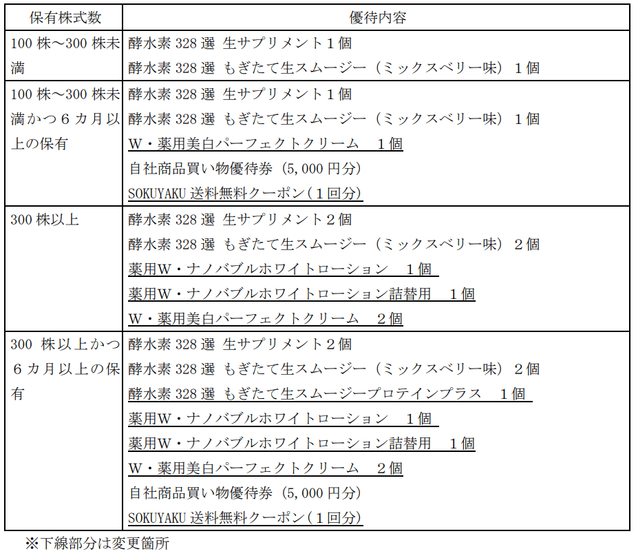 ジェイフロンティア変更後優待内容