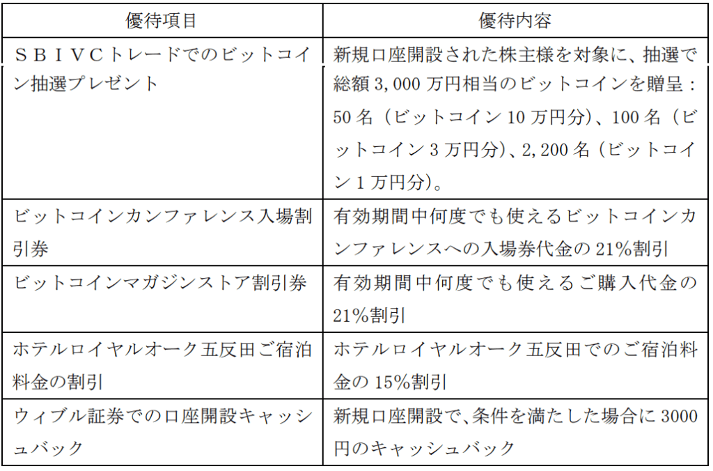 メタプラネット株主優待内容