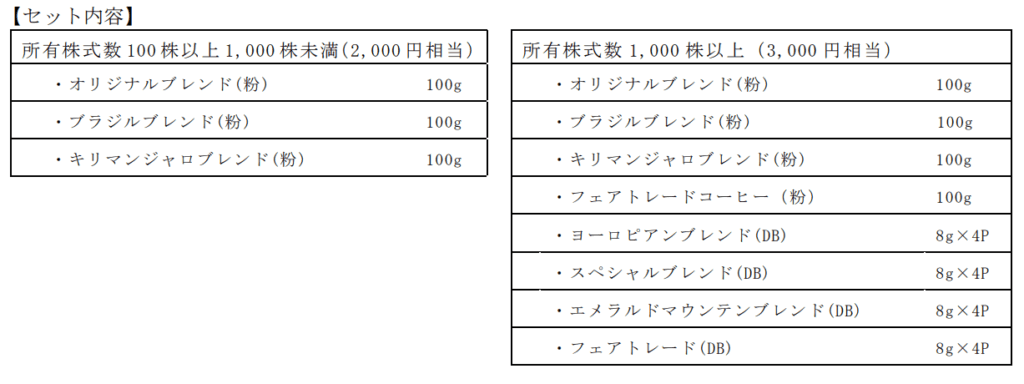 ユニカフェ2024年12月末分優待内容