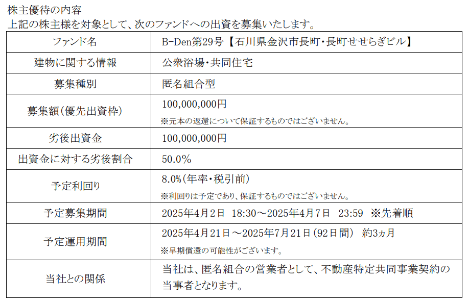 ビーロット2024年12月末分優待対象ファンド