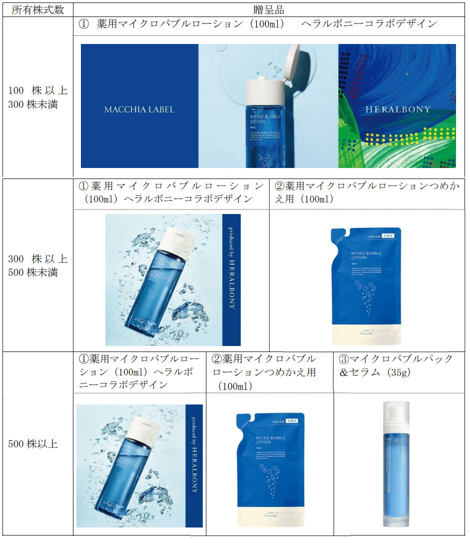 ナック2025年3月末分優待品