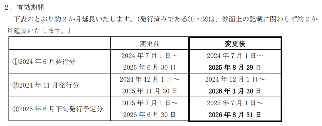 空港施設｜株主優待券期限延長表