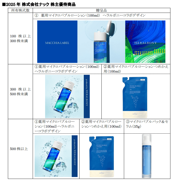 ナック2025年株主優待品デザイン