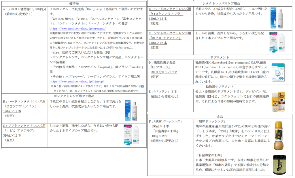 メニコン2025年3月末分優待選択肢