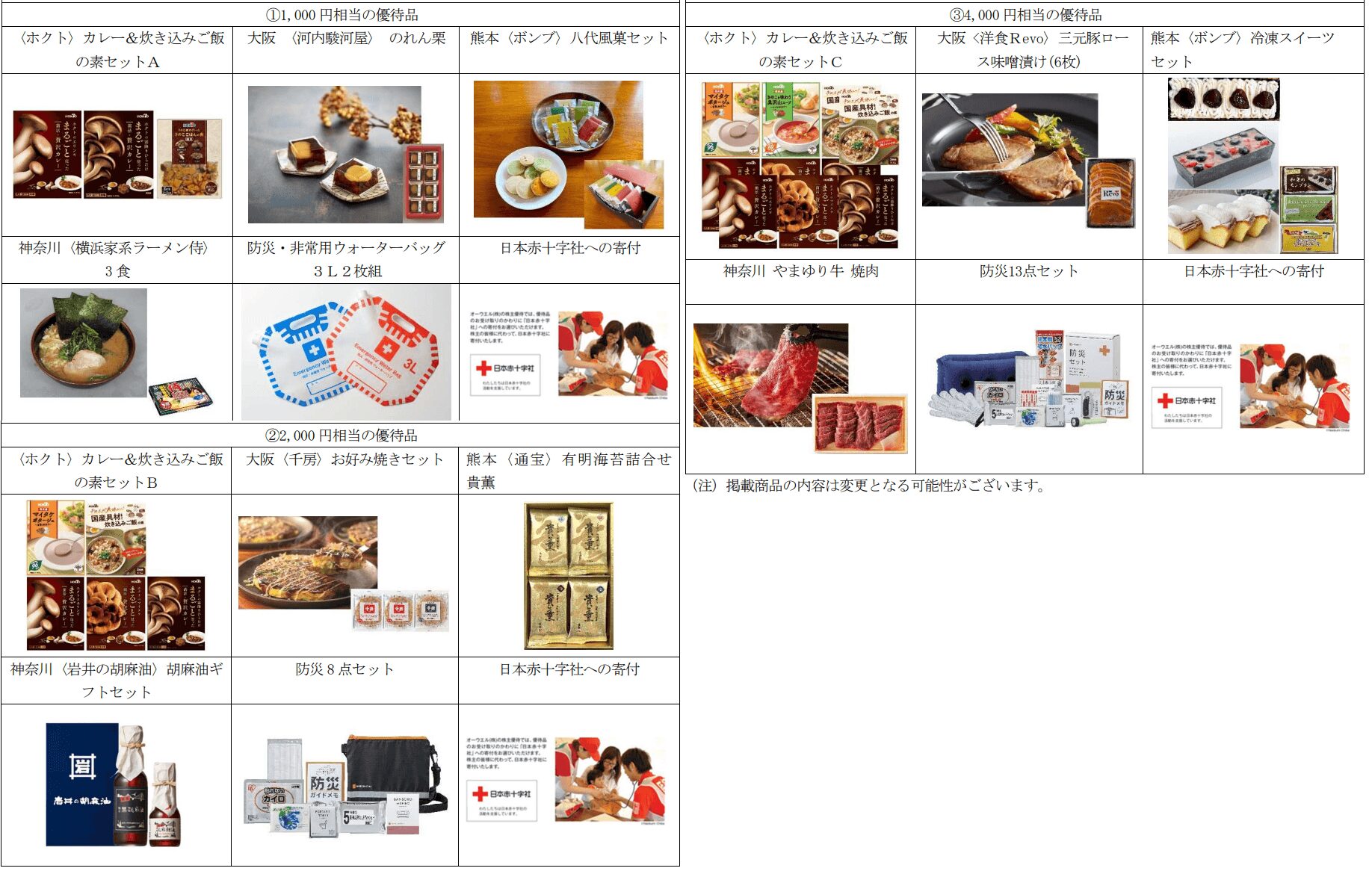 オーウエル2025年3月末分優待品選択肢