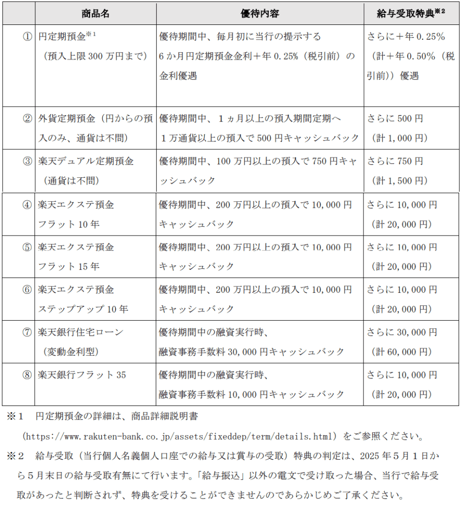 楽天銀行2025年3月末分優待内容