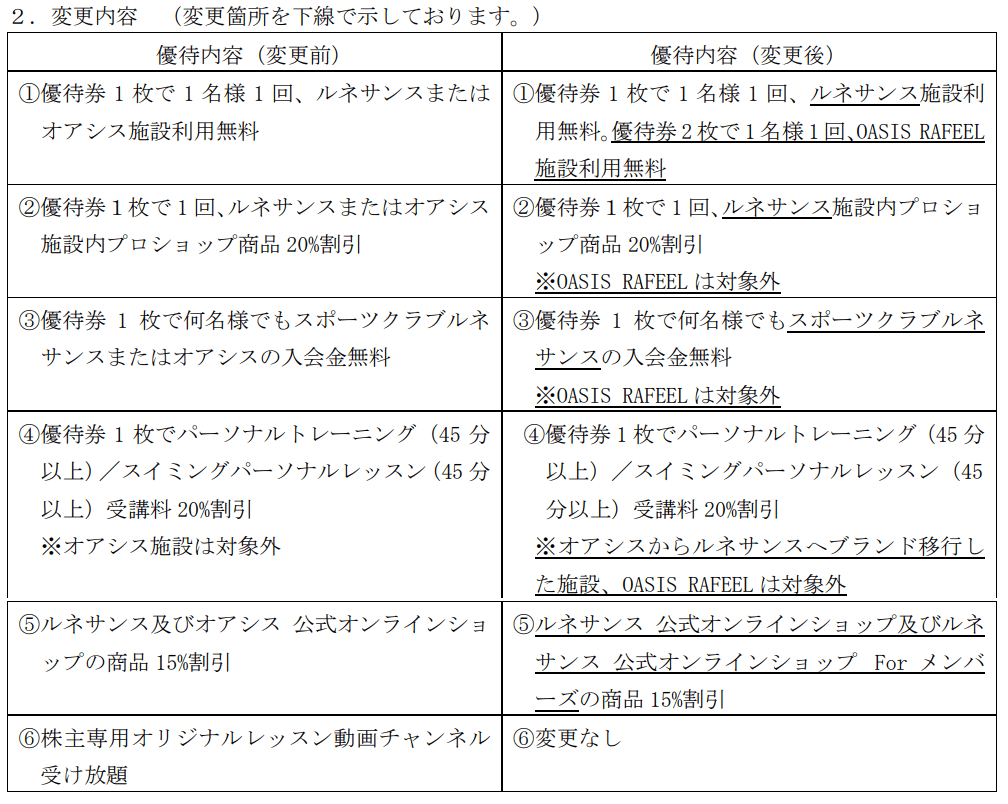 ルネサンス株主優待券利用条件変更内容