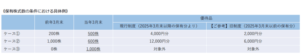 フジオーゼックス株主優待継続保有判定方法具体例