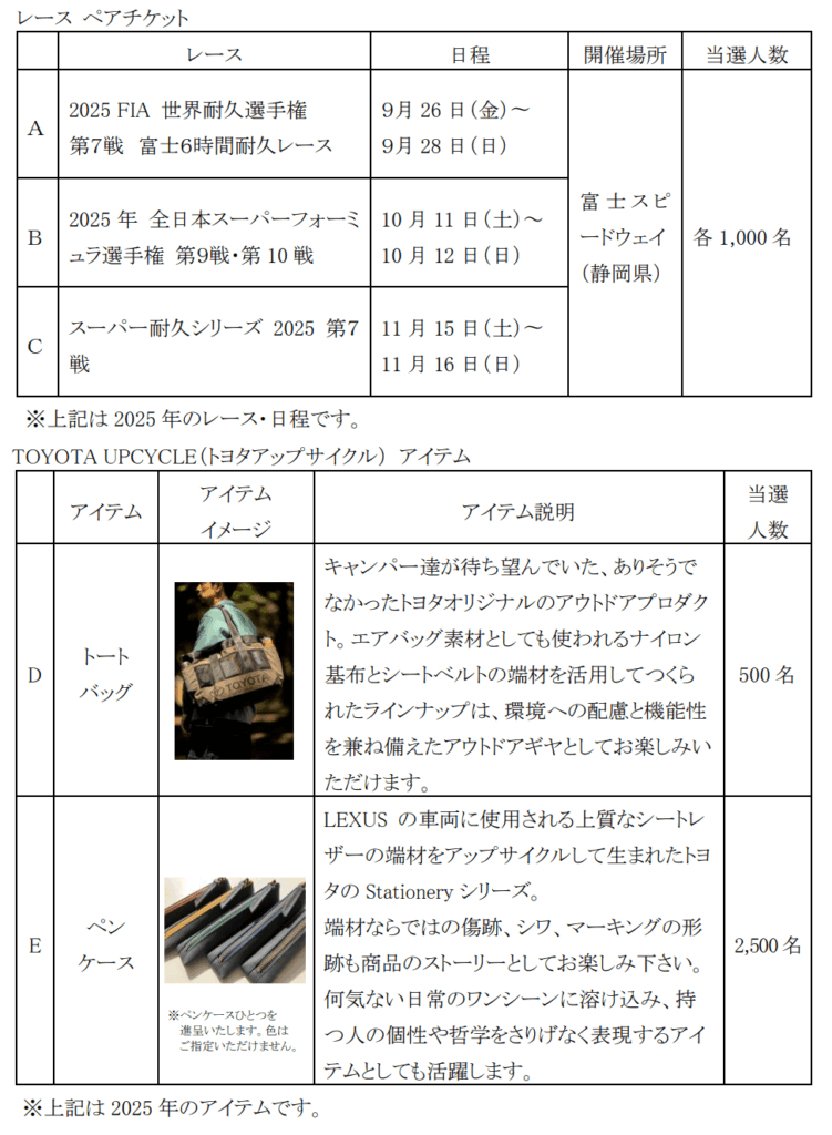 トヨタ自動車｜2025年3月末権利の抽選制優待内容