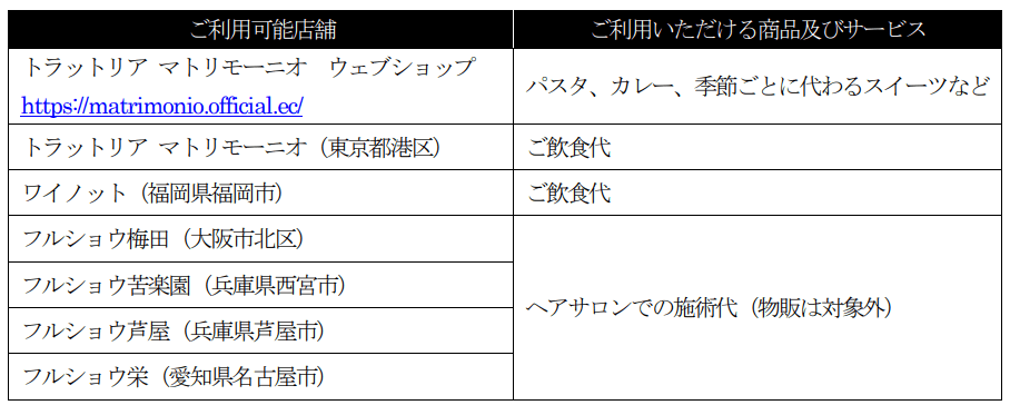 MRKホールディングス特別優待利用可能店舗