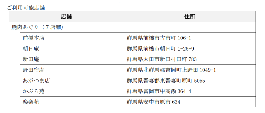 クリエイト・レストランツ・ホールディングス優待券利用追加店舗(2024.7.1~)