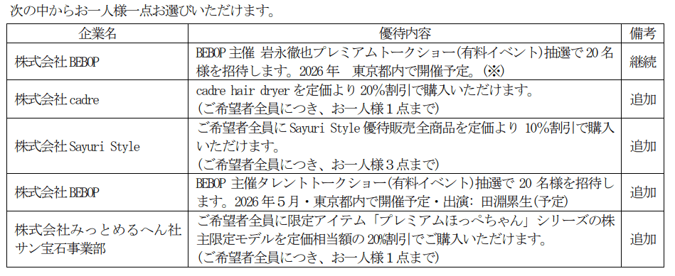 アジャイルメディア・ネットワーク2025年12月末分優待内容