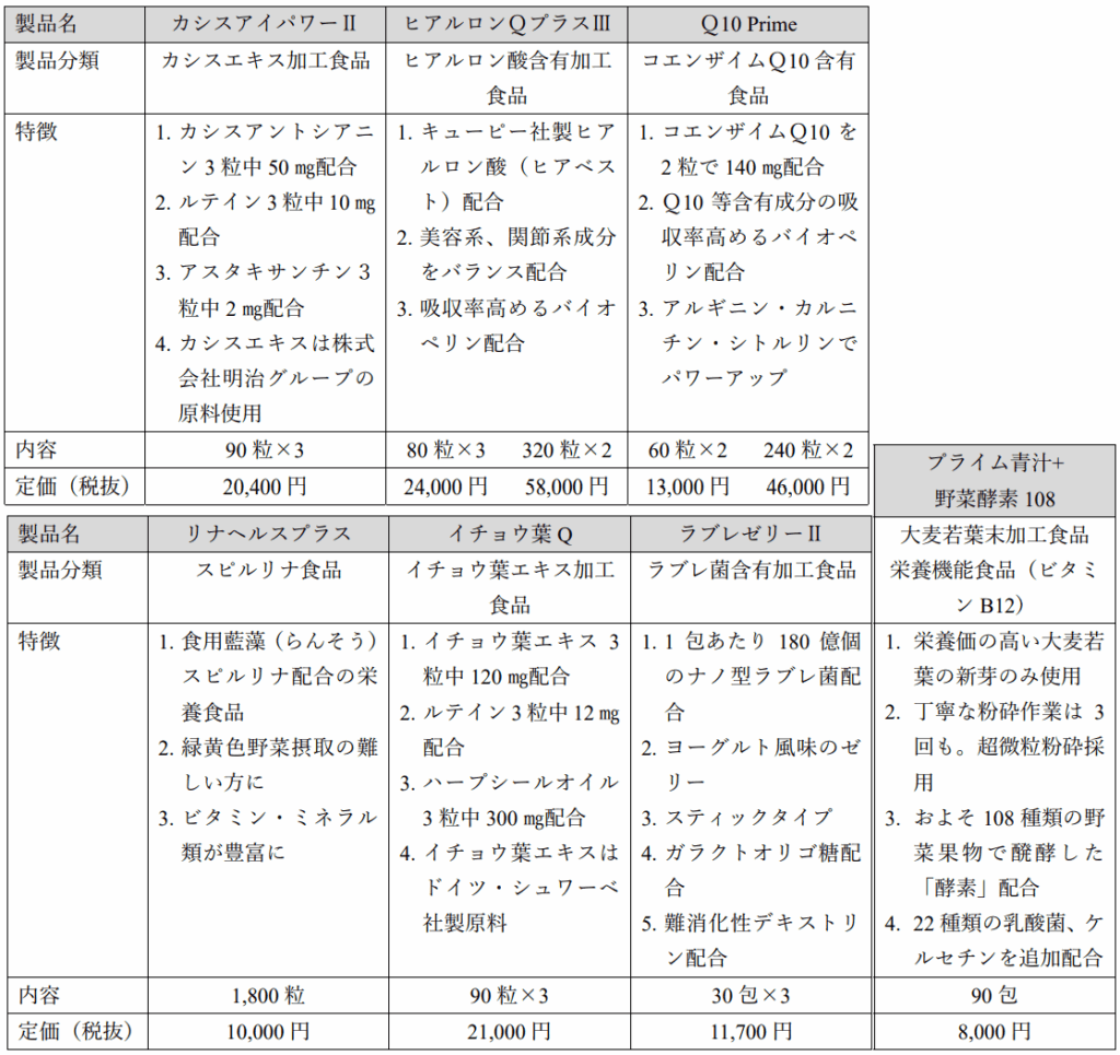 ダイト株主優待割引対象商品