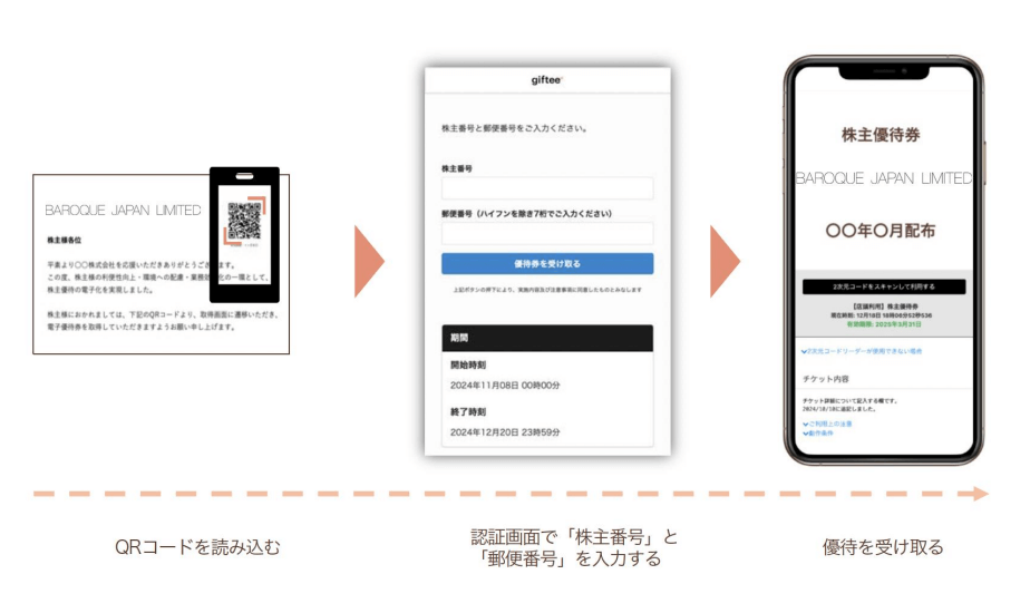 バロックジャパンリミテッド優待電子チケット利用イメージ
