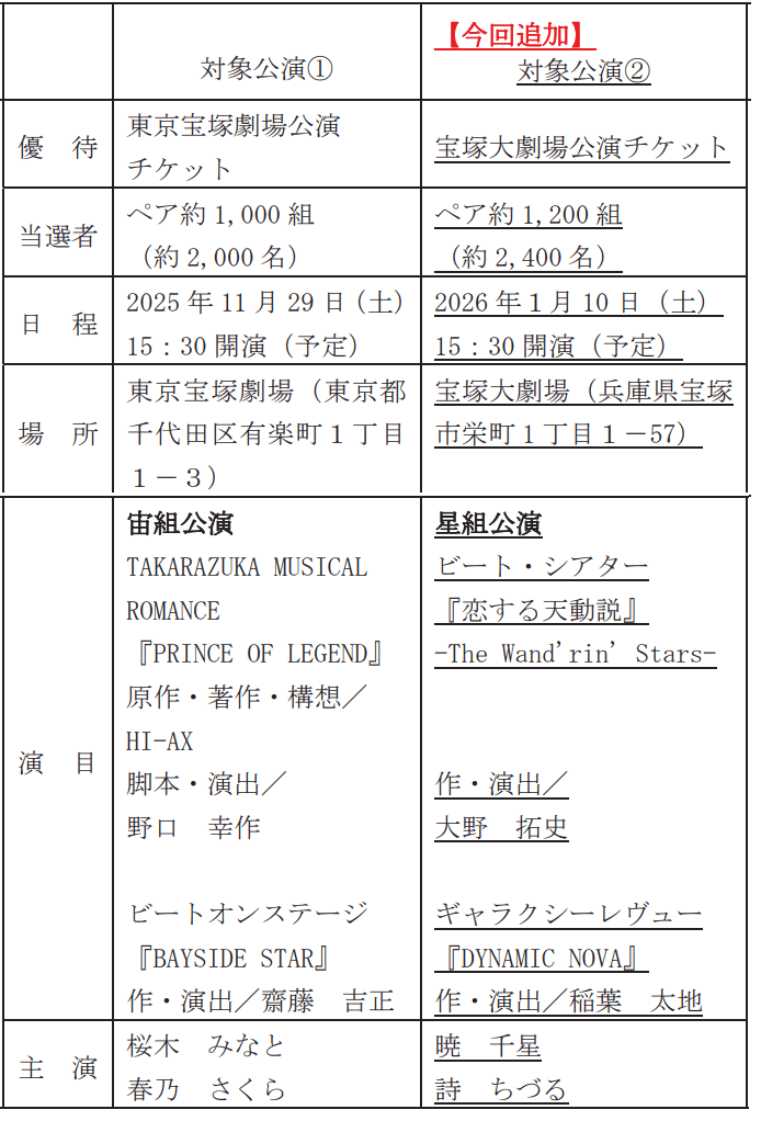 Jトラスト抽選制宝塚歌劇対象公演