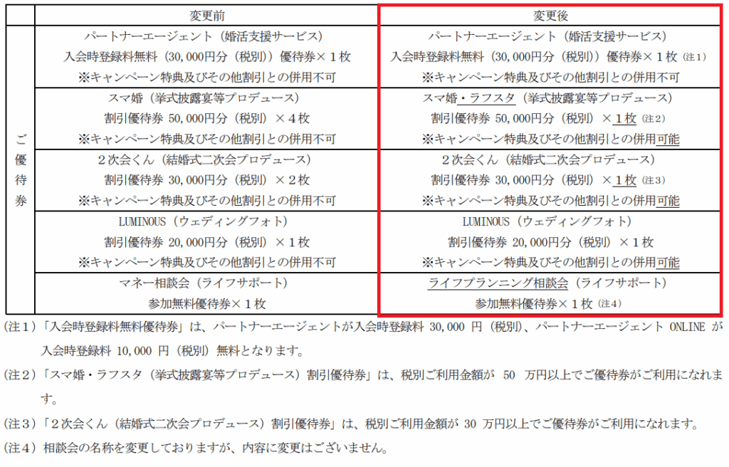 タメニー変更後優待内容