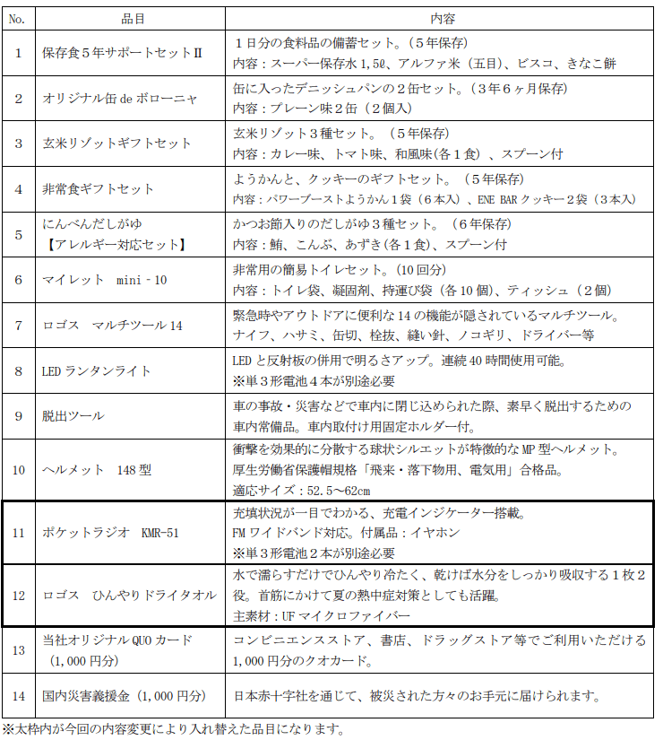 日本ドライケミカル優待品ラインナップ｜2025年9月末分
