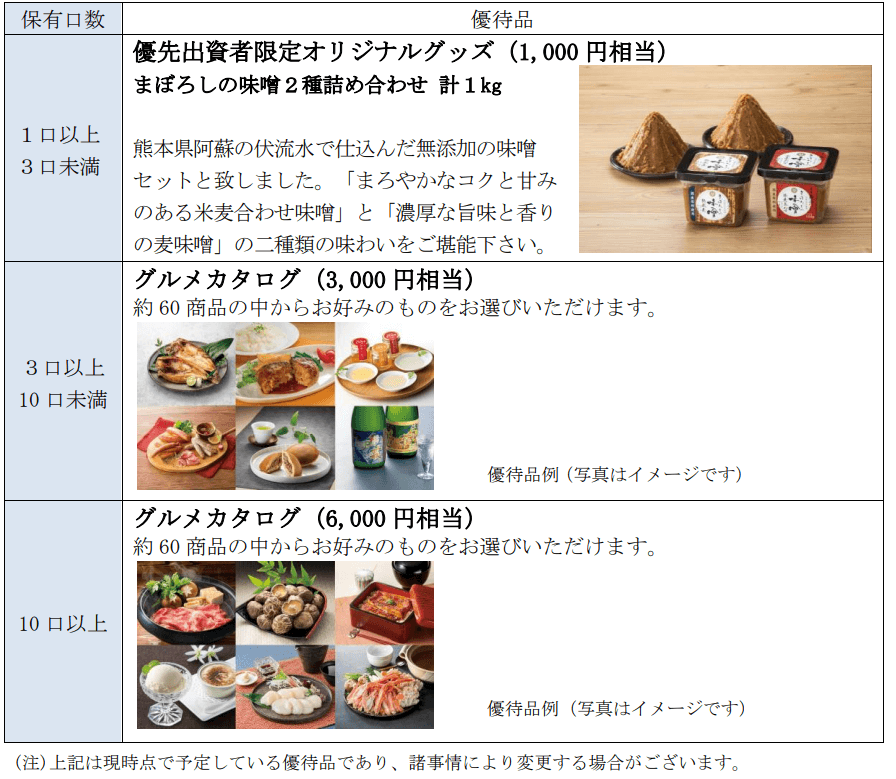 信金中央金庫2025年9月末分優待内容