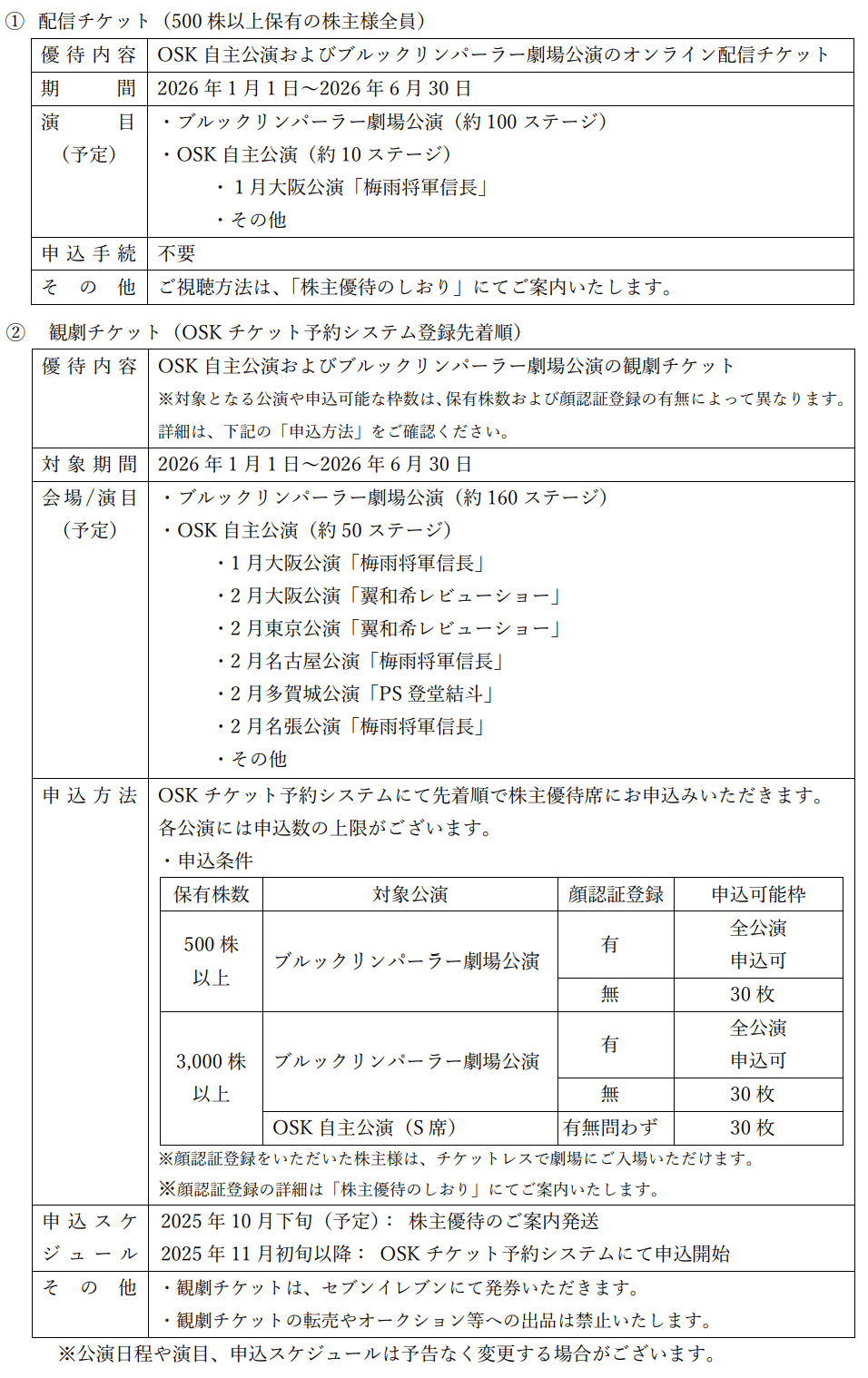 ネクストウェア2025年9月末分優待内容
