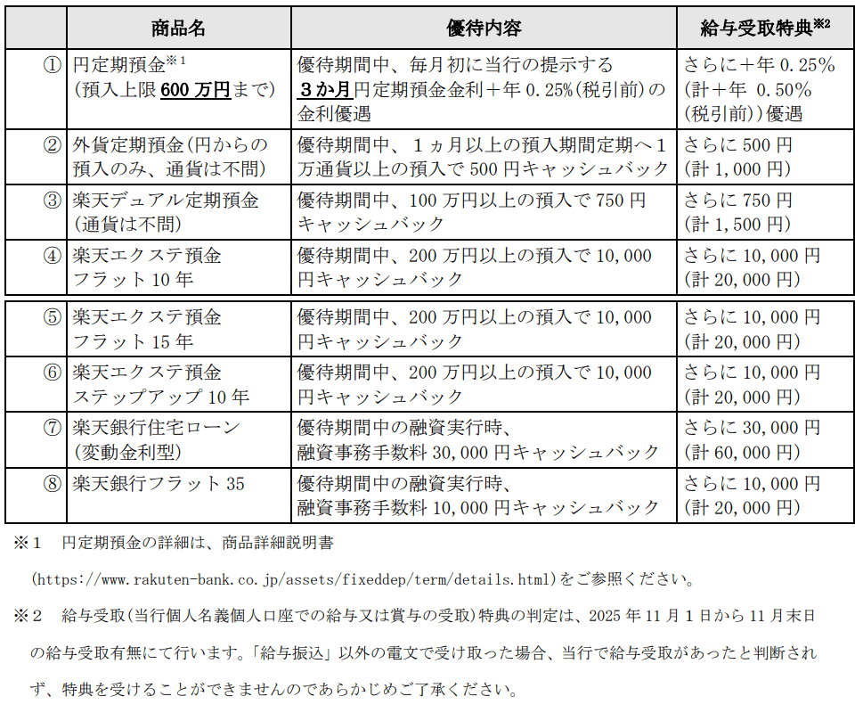 楽天銀行2025年9月末分優待内容