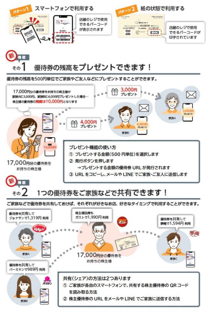 すかいらーく優待電子化仕様