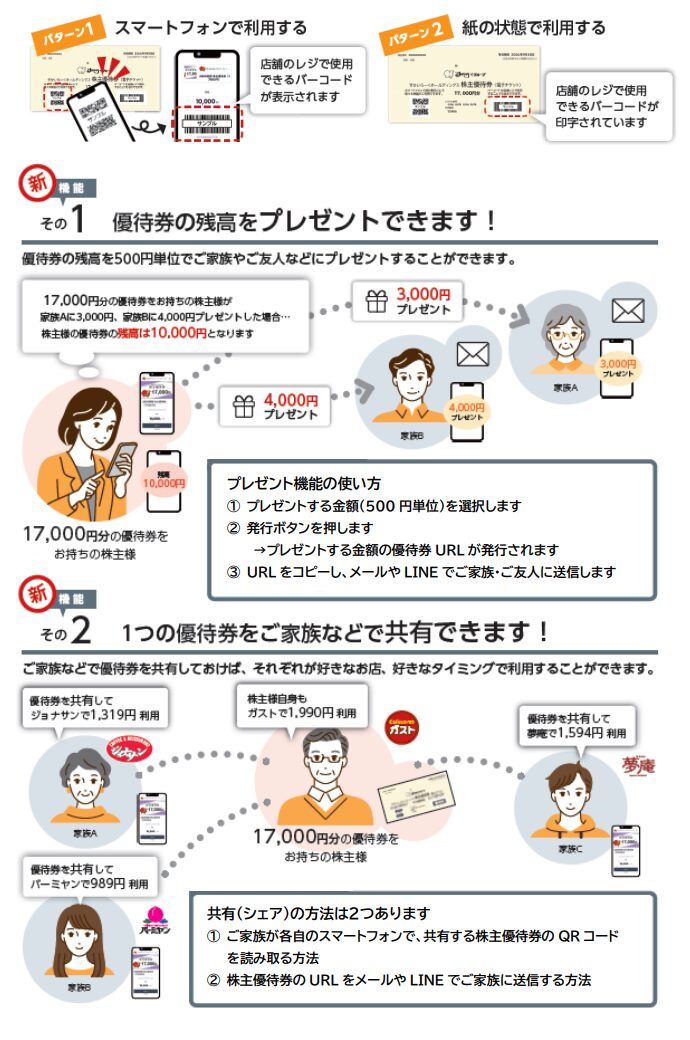 すかいらーく優待電子化仕様