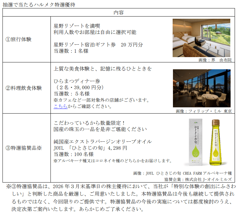 2026年3月末分ハルメクHD抽選優待対象