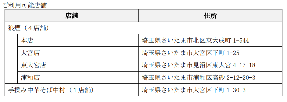 クリエイト・レストランツ・ホールディングス優待券利用追加店舗(2025.9.1~)